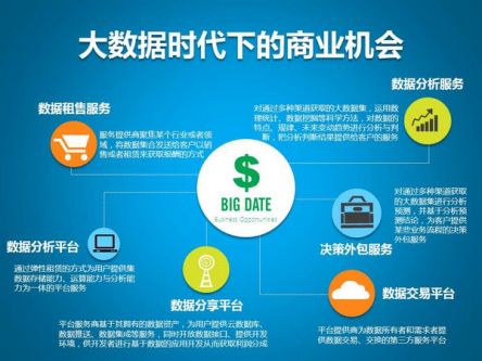 云智链智能营销 你手里握着的，就是大数据服务的力量