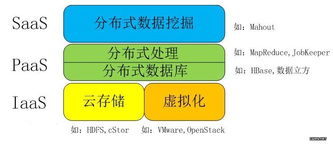 带您了解大数据服务