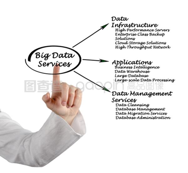 大数据服务在教育培训领域的应用与发展